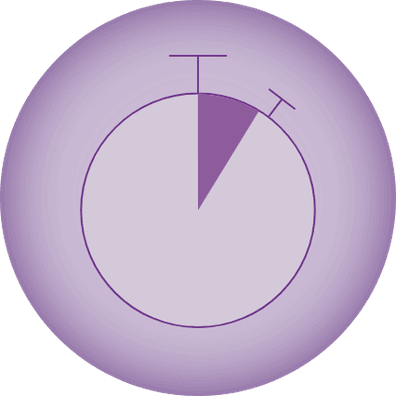 Icon indicating a 5-10 minute waiting period